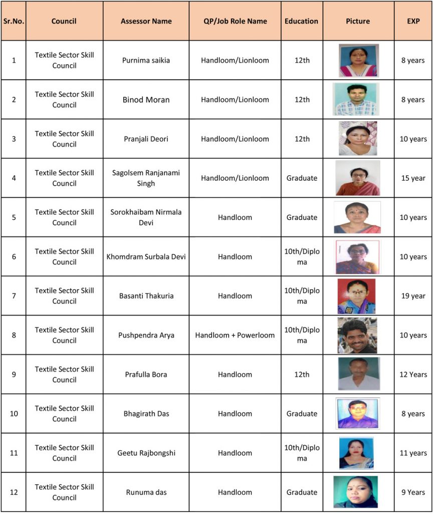 Assessors and Proctors Intouch pro